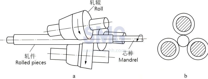 Three-high Skew Rolling Pipe Mill